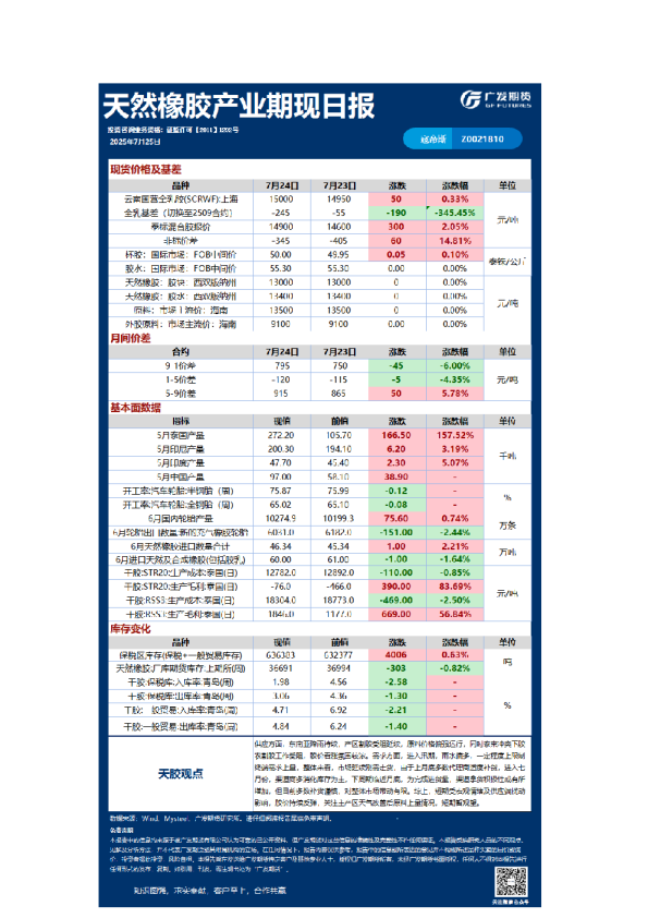 特殊商品日报20250725