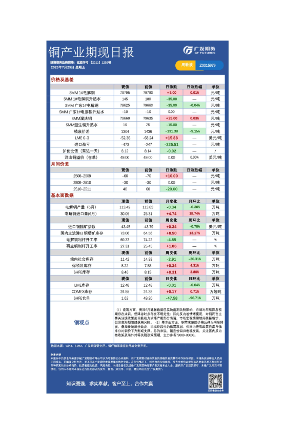 有色日报20250725