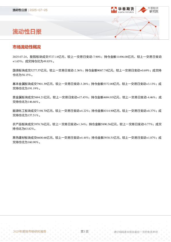 流动性日报