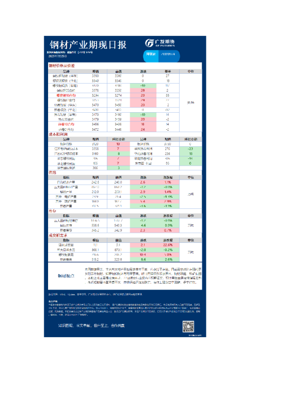 《黑色》日报