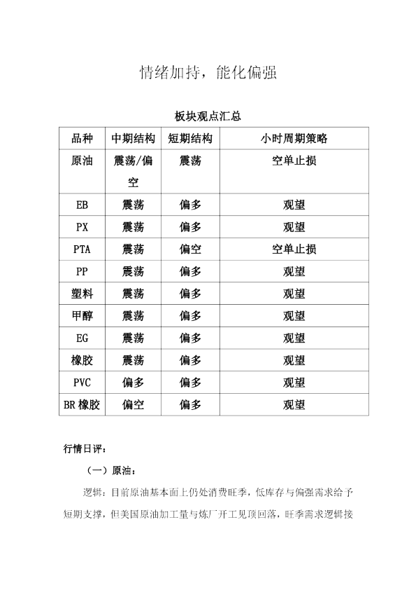情绪加持，能化偏强