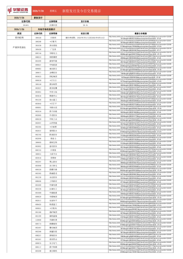 新股发行及今日交易提示