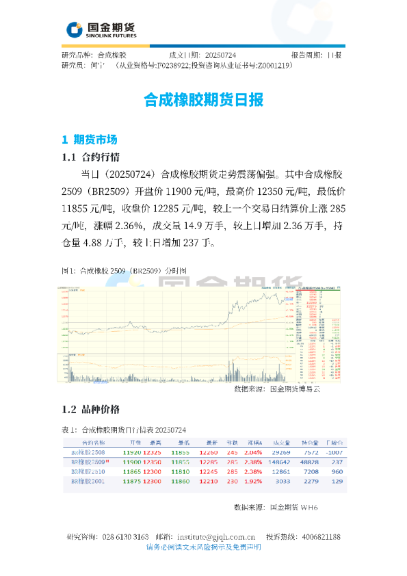 合成橡胶期货日报