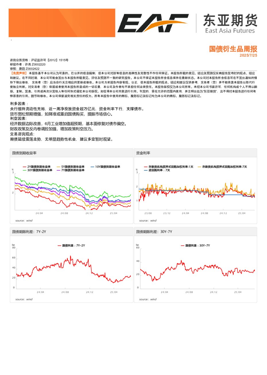 国债衍生品周报