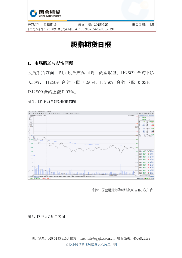股指期货日报