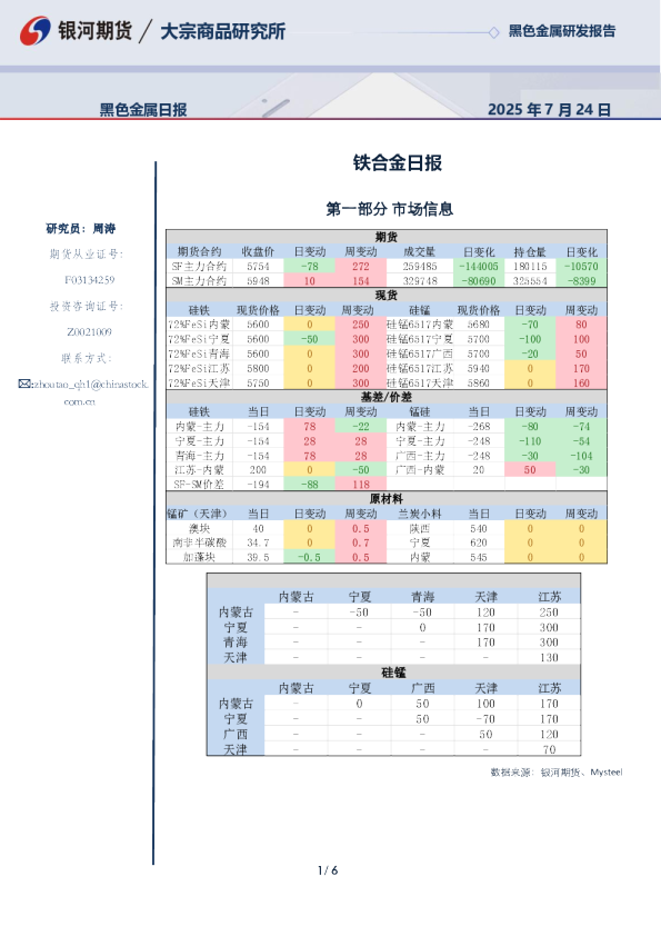 银河期货铁合金日报