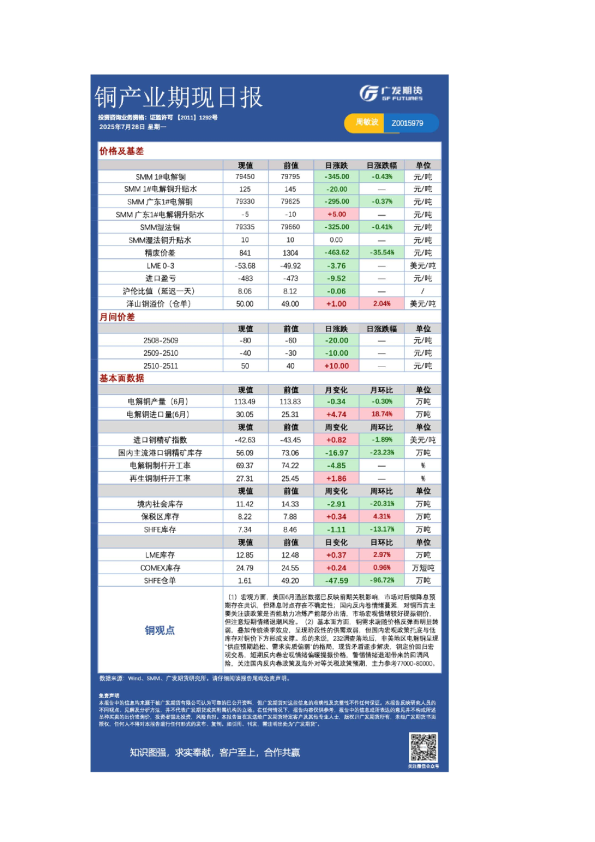 有色日报20250728