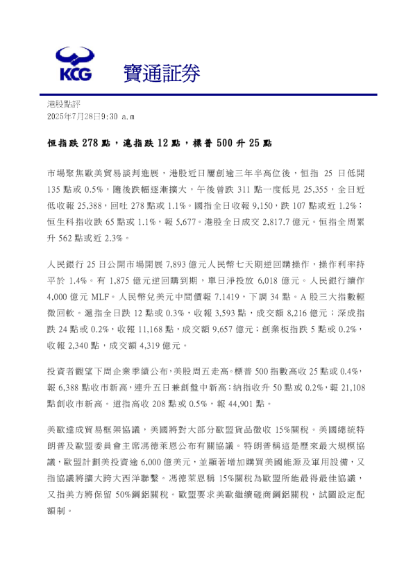 恒指跌278點，滬指跌12點，標普500升25點