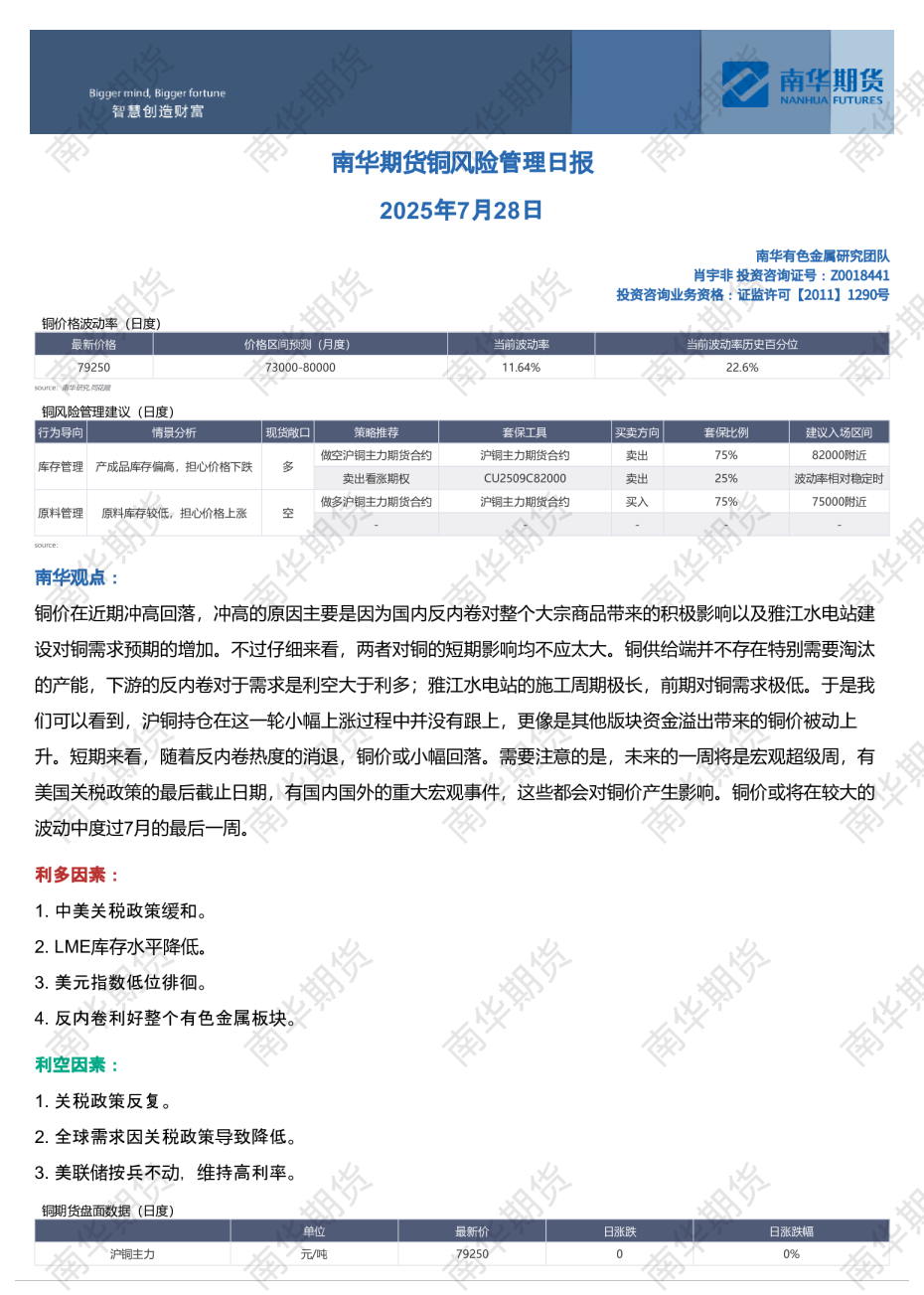 铜风险管理日报