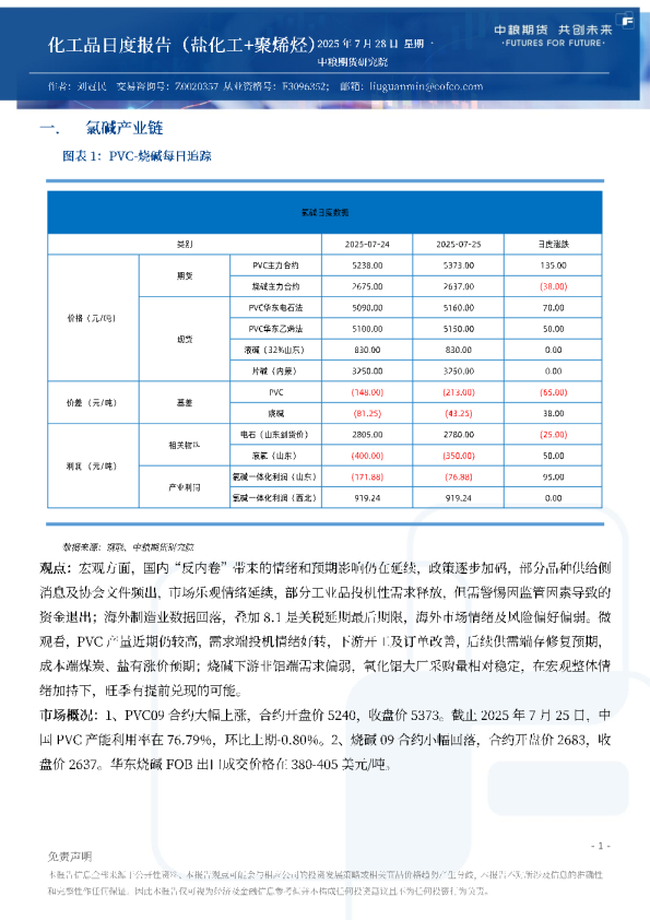 化工品日度报告（盐化工+聚烯烃）