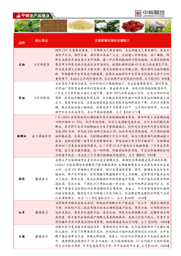 中辉农产品观点