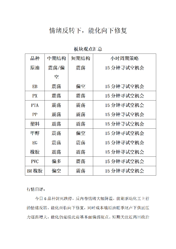 情绪反转下，能化向下修复