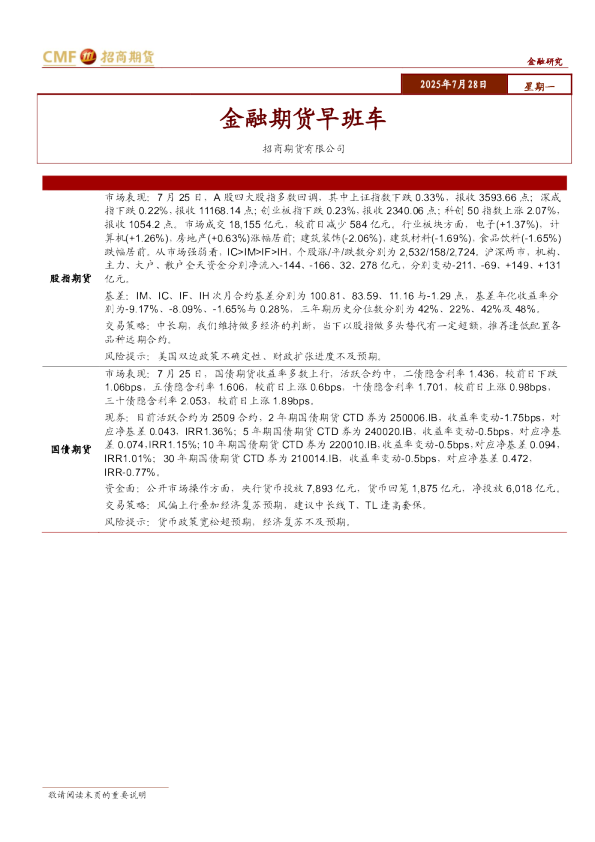 金融期货早班车