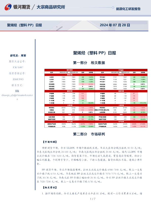 聚烯烃（塑料PP）日报