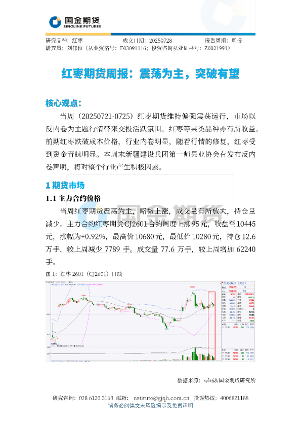 红枣期货周报：震荡为主，突破有望