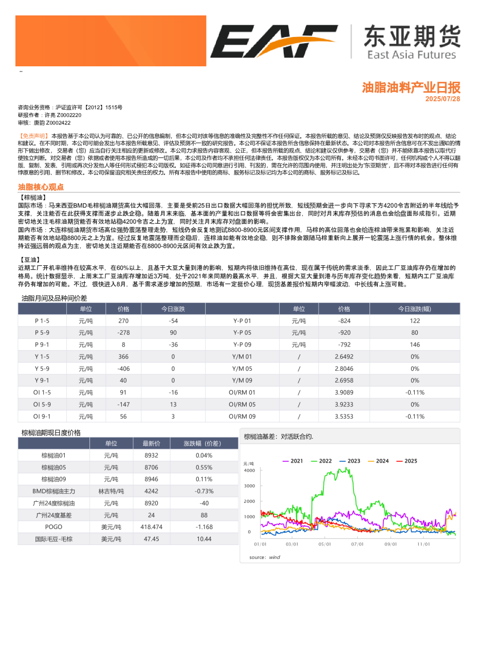 油脂油料产业日报