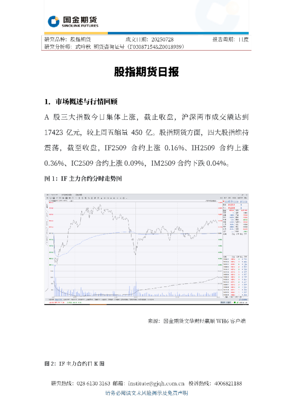 股指期货日报