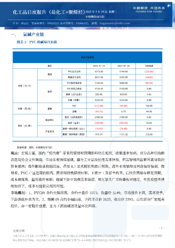 化工品日度报告（盐化工+聚烯烃）