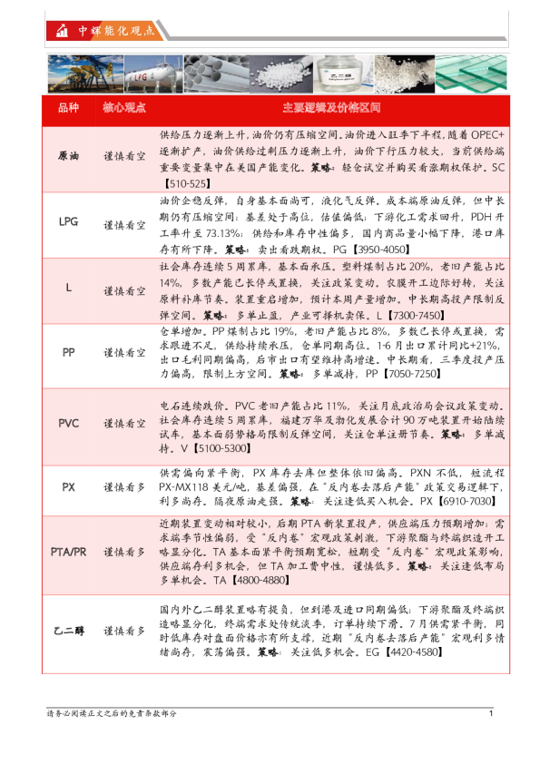 【能化板块】能源化工板块日报