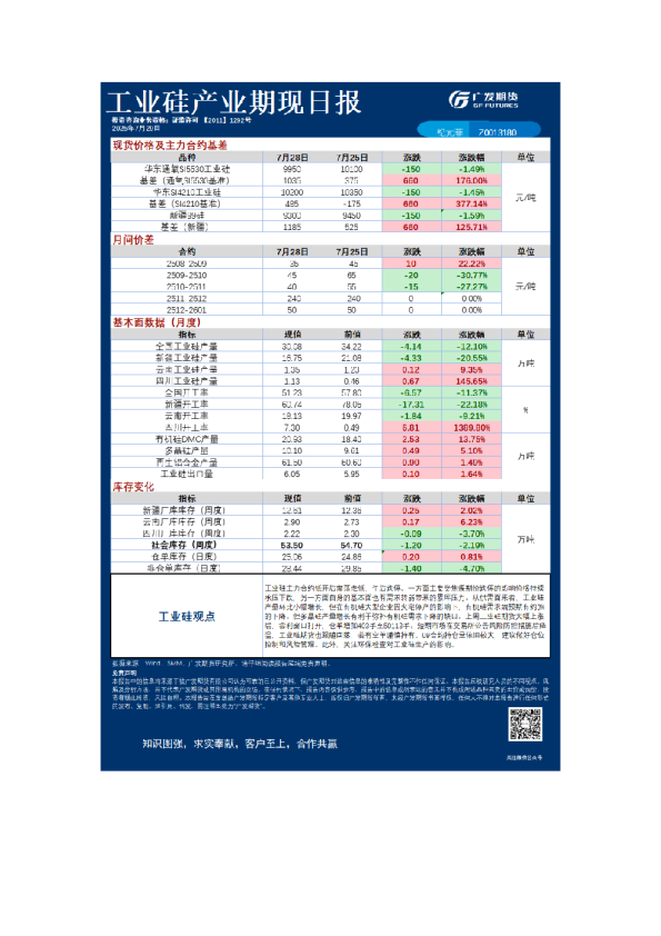 工业硅产业期现日报
