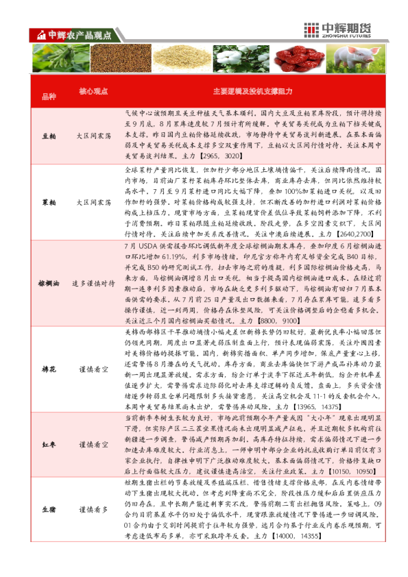 农产品板块日报