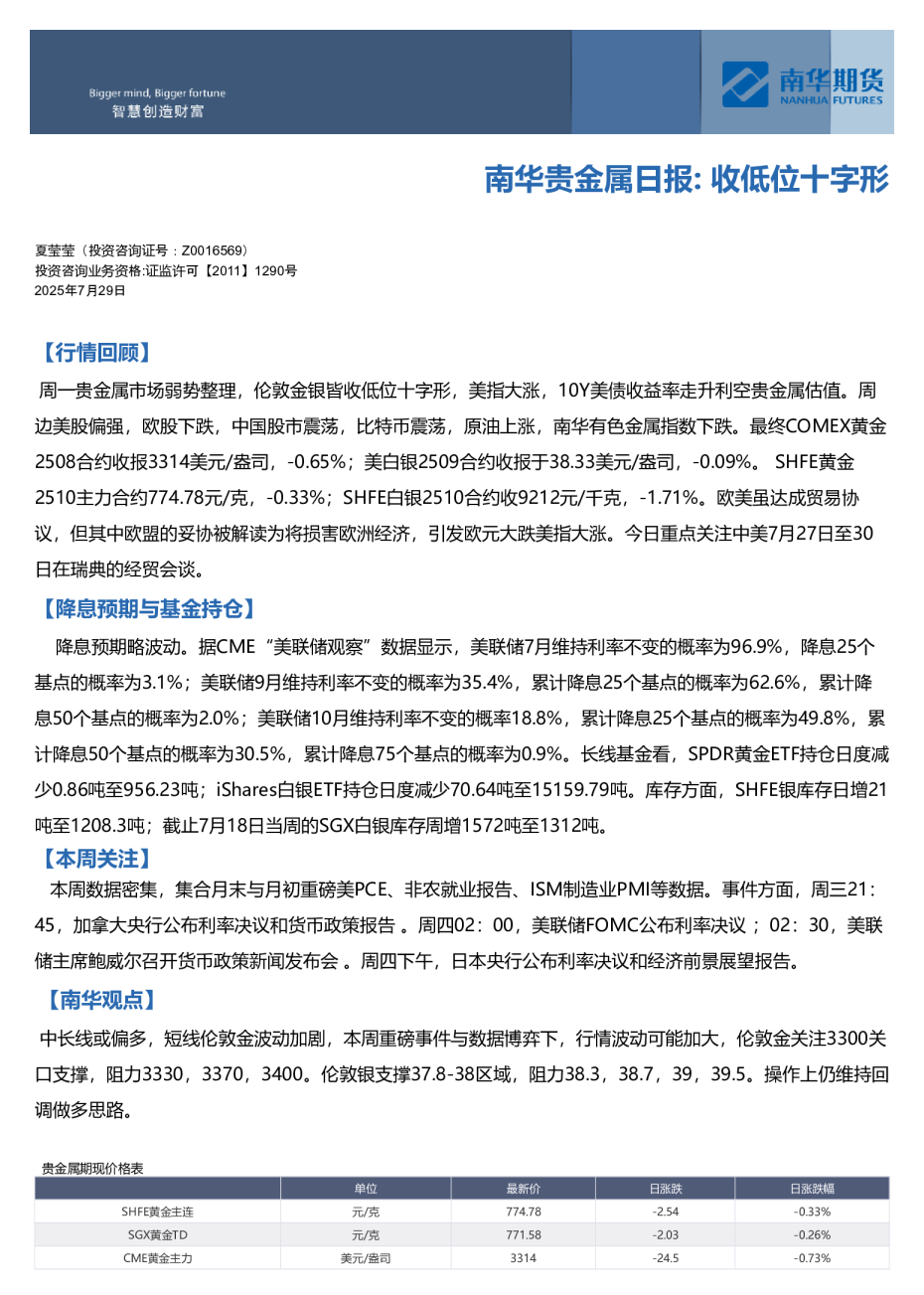 南华贵金属日报：收低位十字形