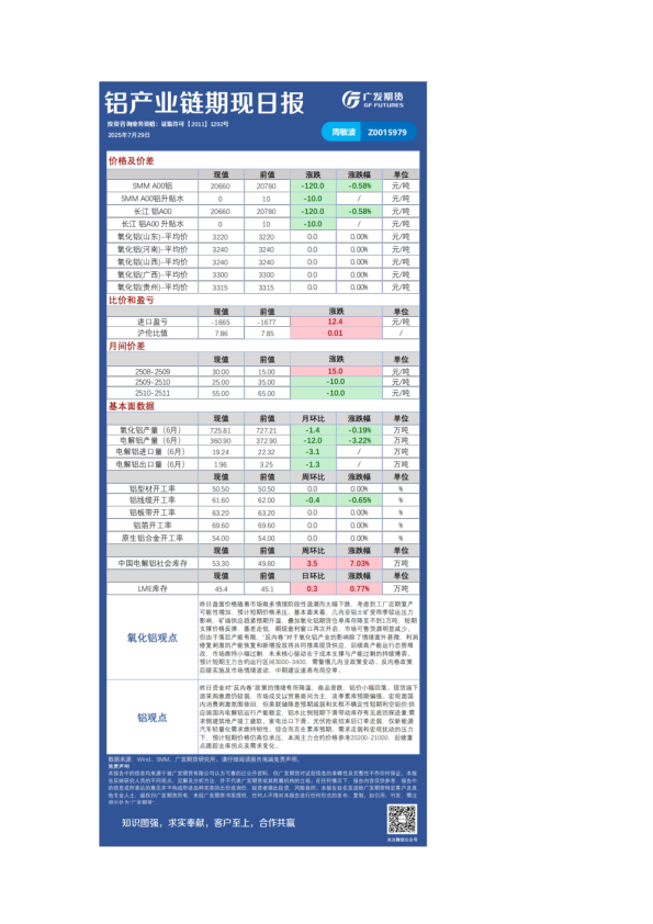 《有色》日报