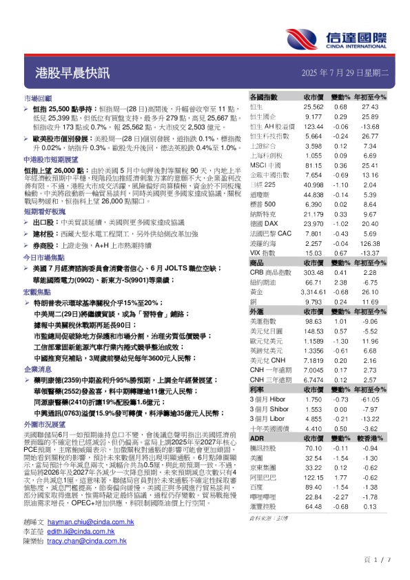 港股早晨快讯