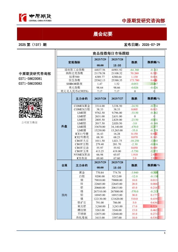 晨会纪要