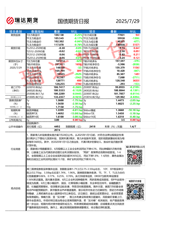 国债期货日报