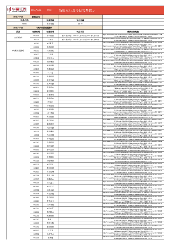 新股发行及今日交易提示