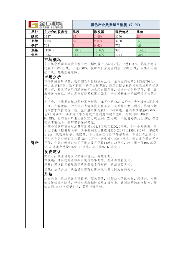 黑色产业数据每日监测