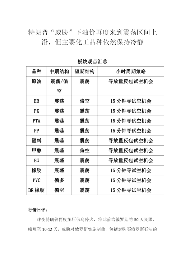 特朗普“威胁”下油价再度来到震荡区间上沿，但主要化工品种依然保持冷静