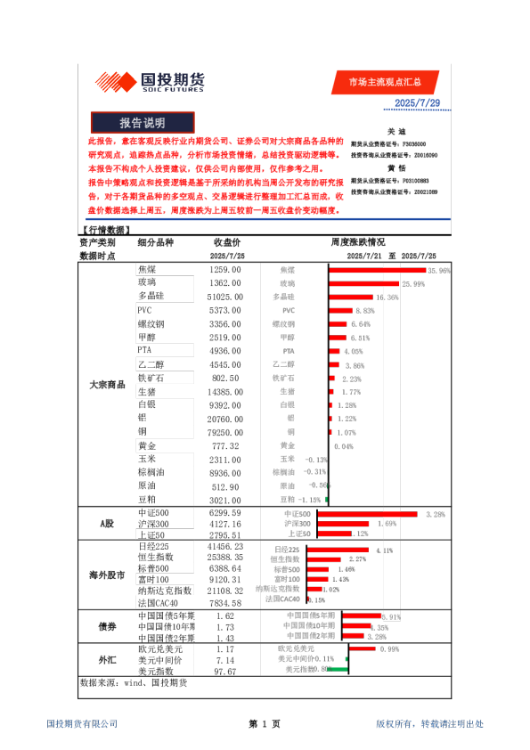 市场主流观点汇总