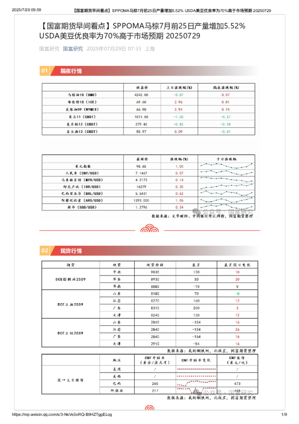 国富期货国富期货