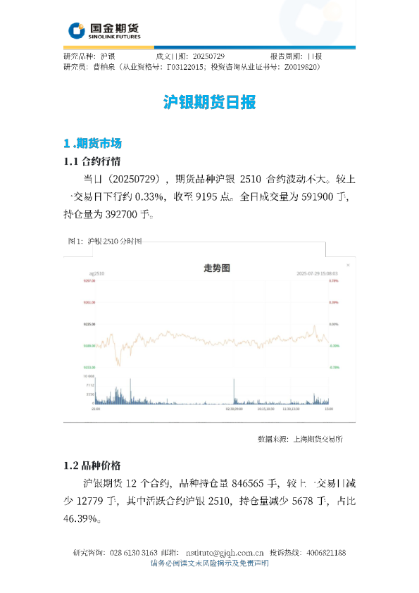 沪银期货日报