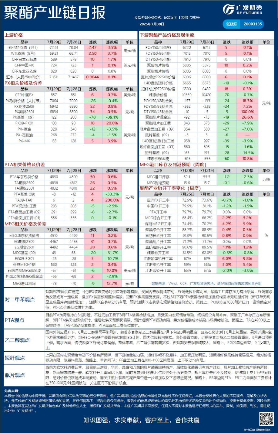 能源化工日报20250730