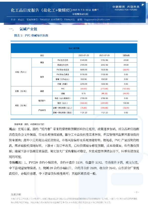 化工品日度报告（盐化工+聚烯烃）