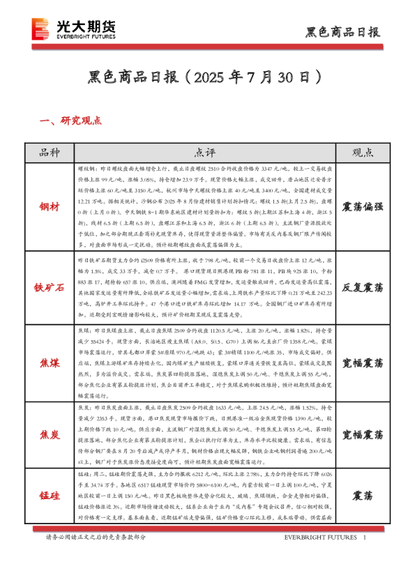 黑色：商品日报