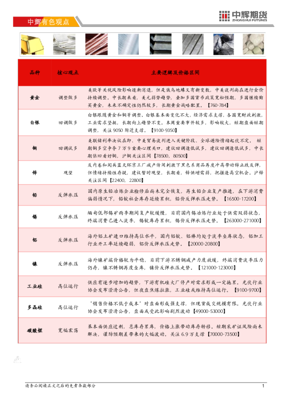 【有色板块】有色金属日报