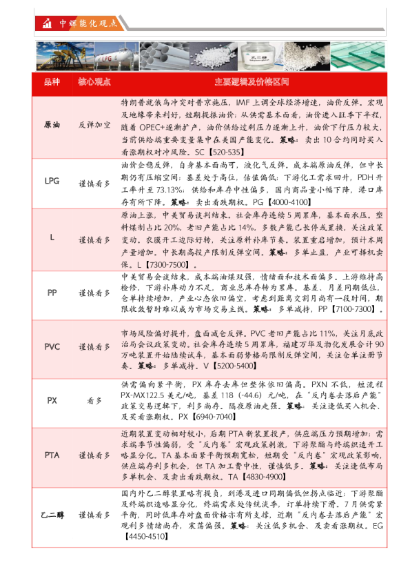 【能化板块】能源化工板块日报