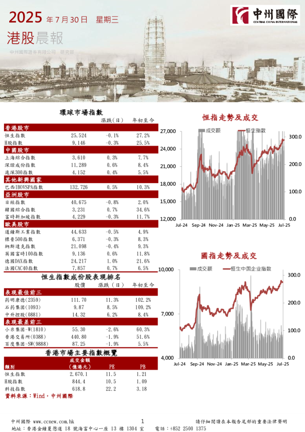 港股晨報