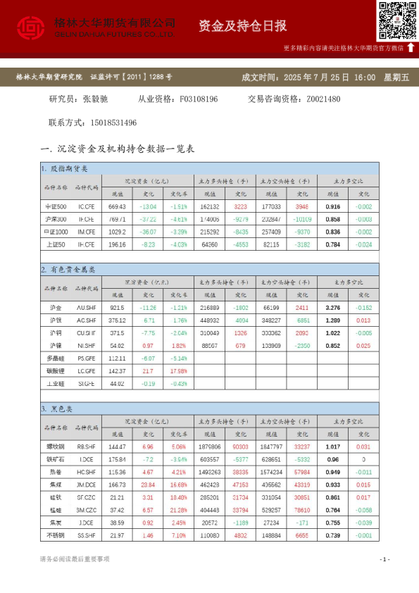 - 资金及持仓日报（20250725）