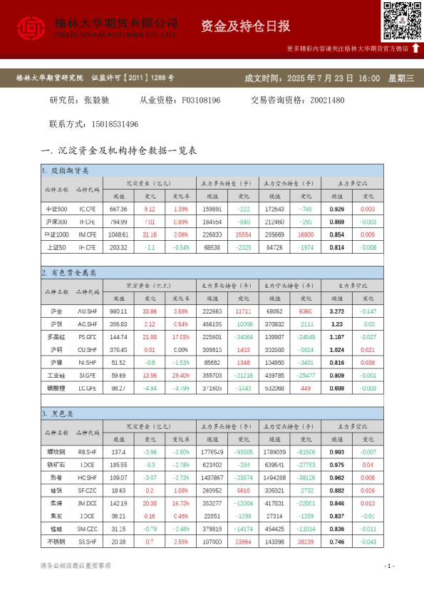 - 资金及持仓日报（20250723）