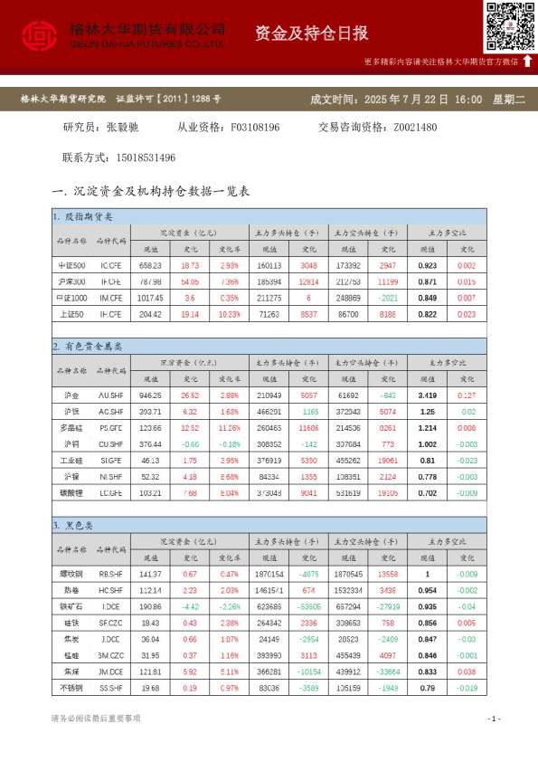 - 资金及持仓日报（20250722）