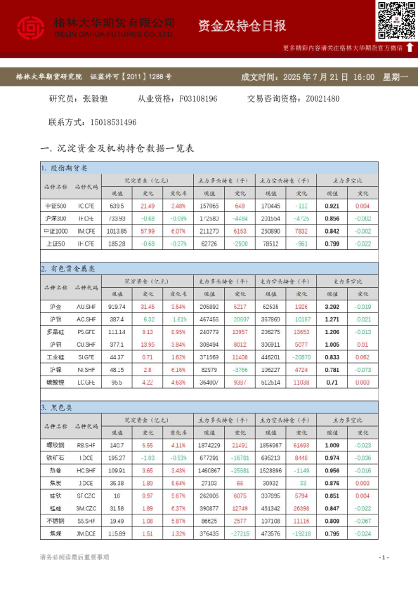 - 资金及持仓日报（20250721）