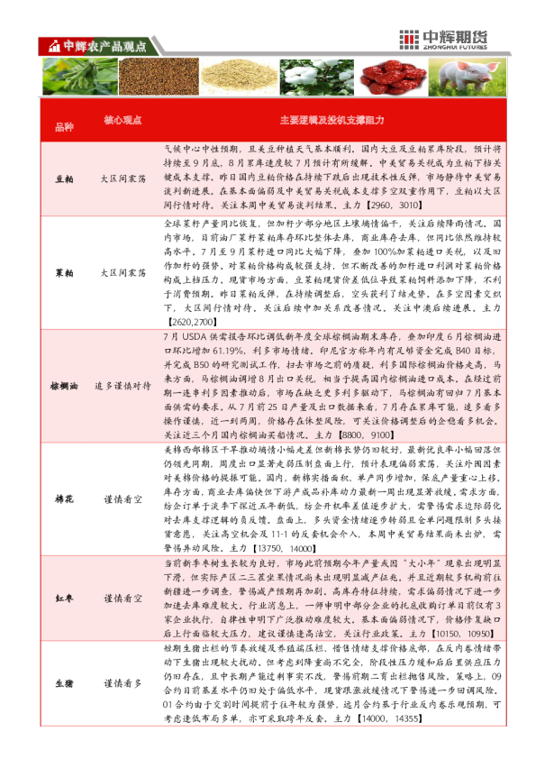 豆粕及农产品期货市场周报