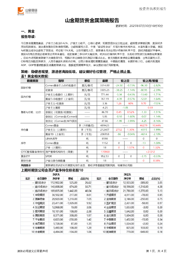 山金期货贵金属策略报告