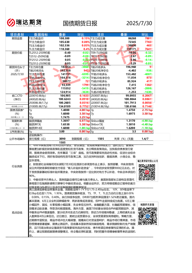 国债期货日报