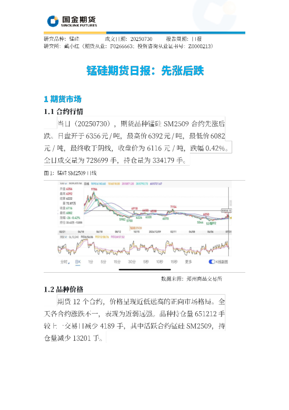 锰硅期货日报：先涨后跌